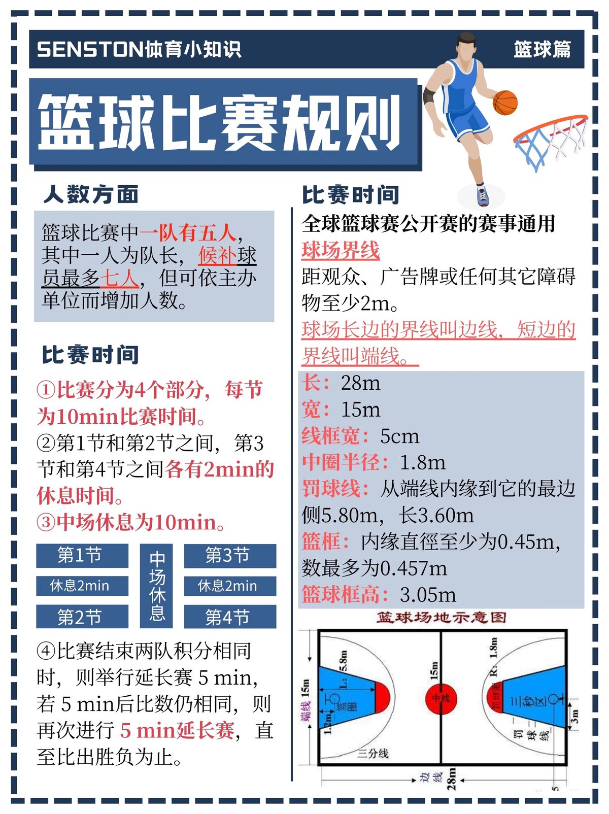 篮球队全场防守训练规则